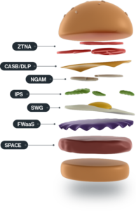 CATO NETWORKS